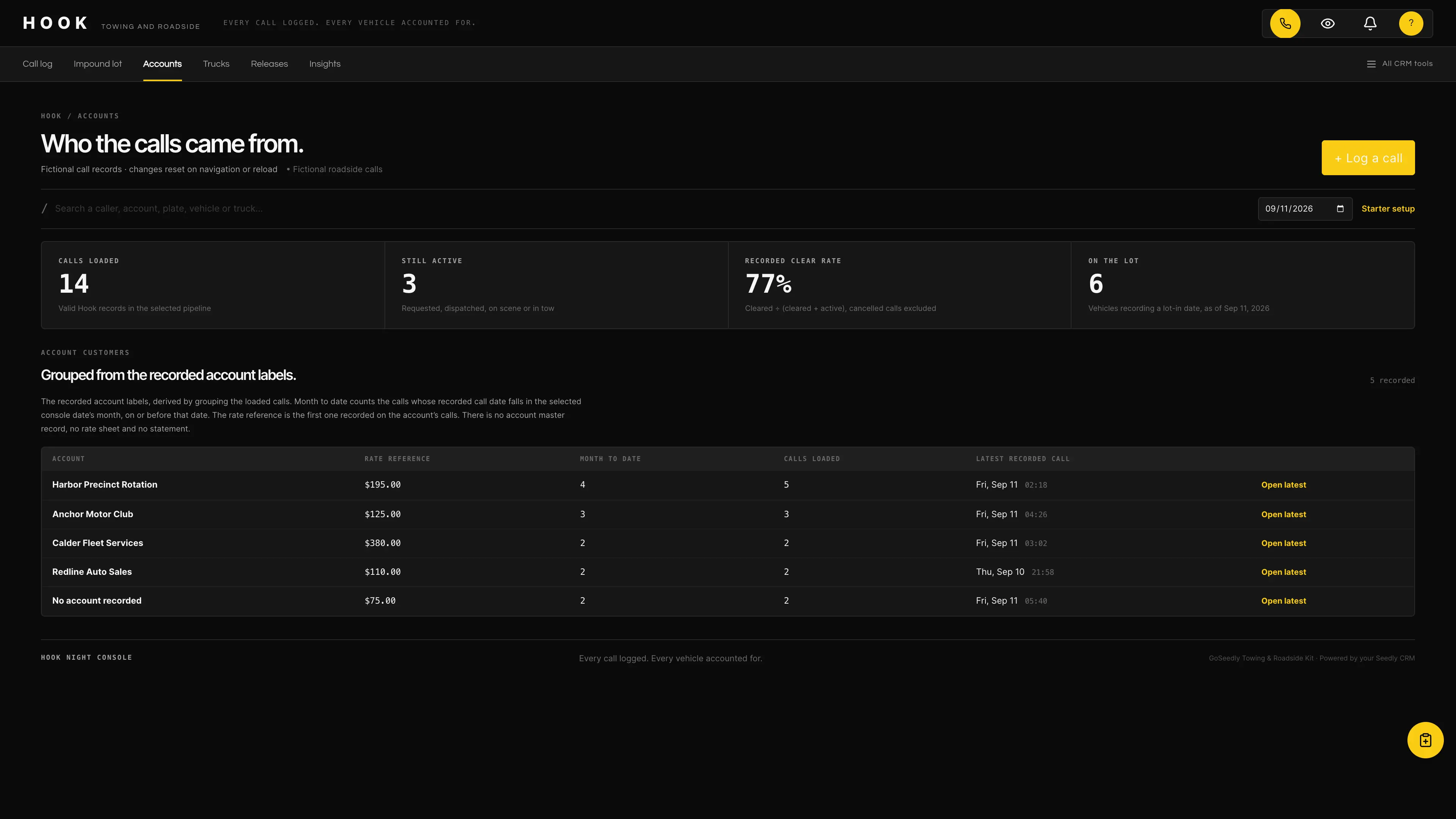 Accounts in the GoSeedly Towing & Roadside Kit with fictional sample records