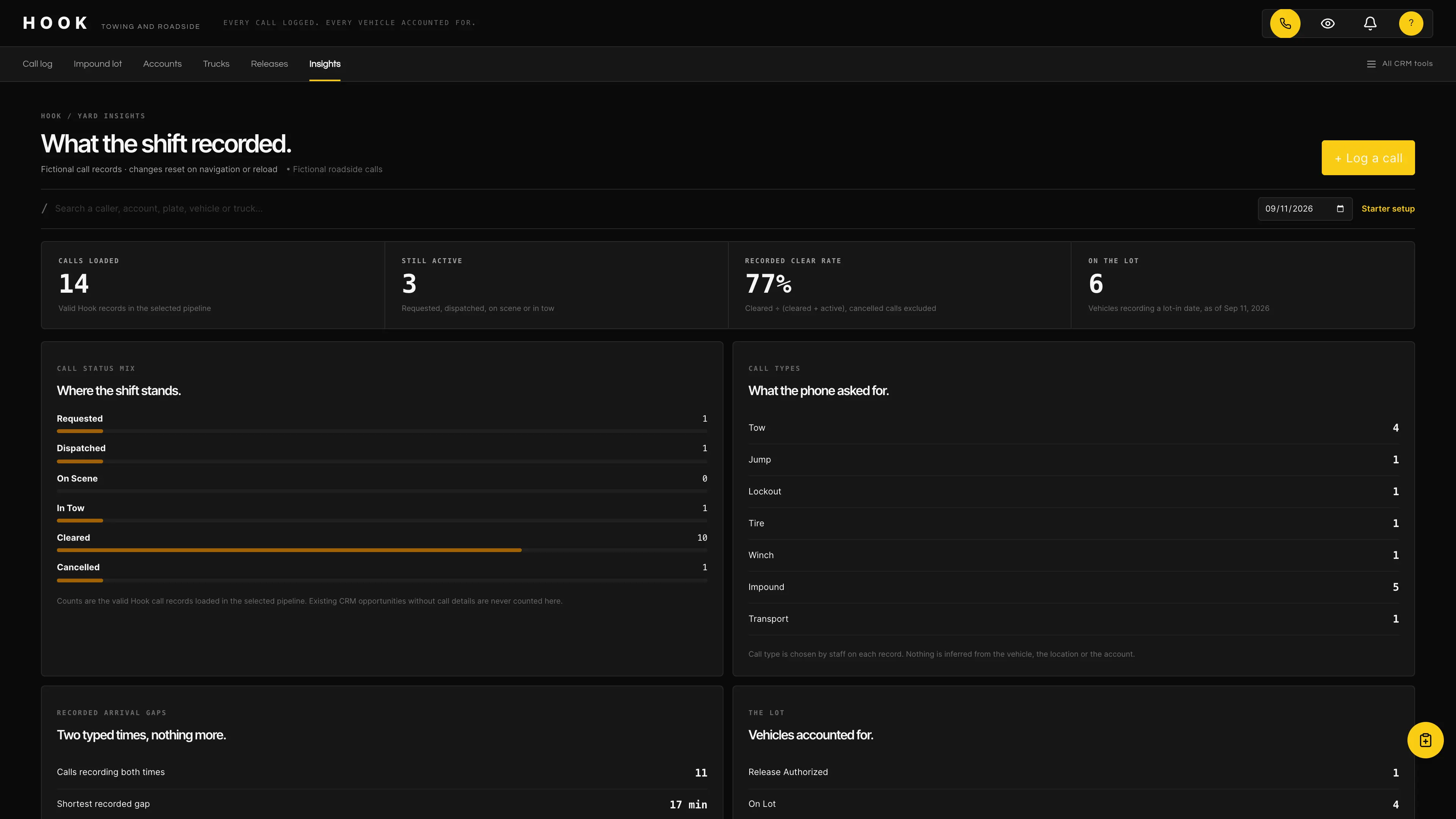 Insights in the GoSeedly Towing & Roadside Kit with fictional sample records