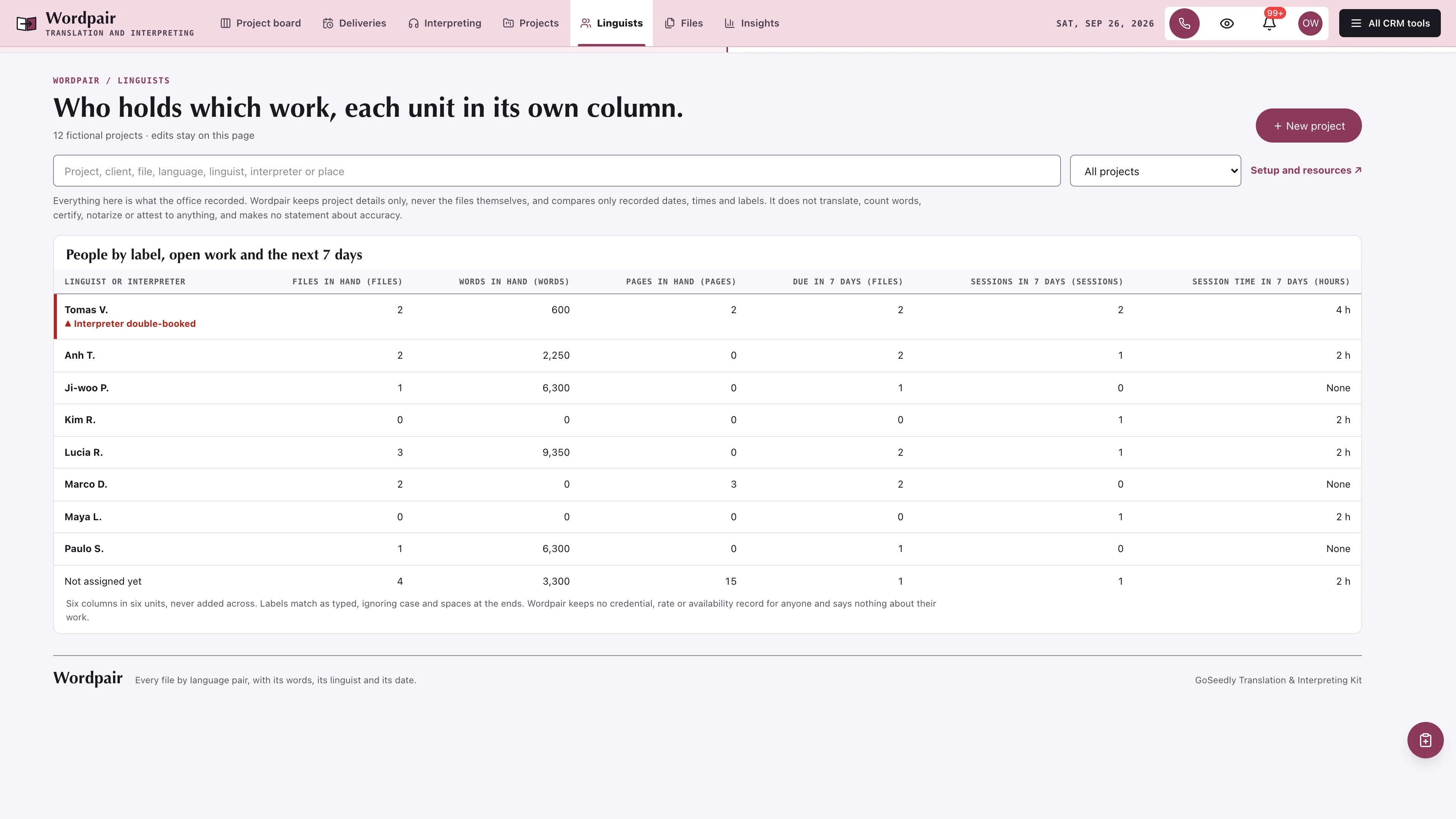 Linguists in the GoSeedly Translation & Interpreting Kit with fictional sample records