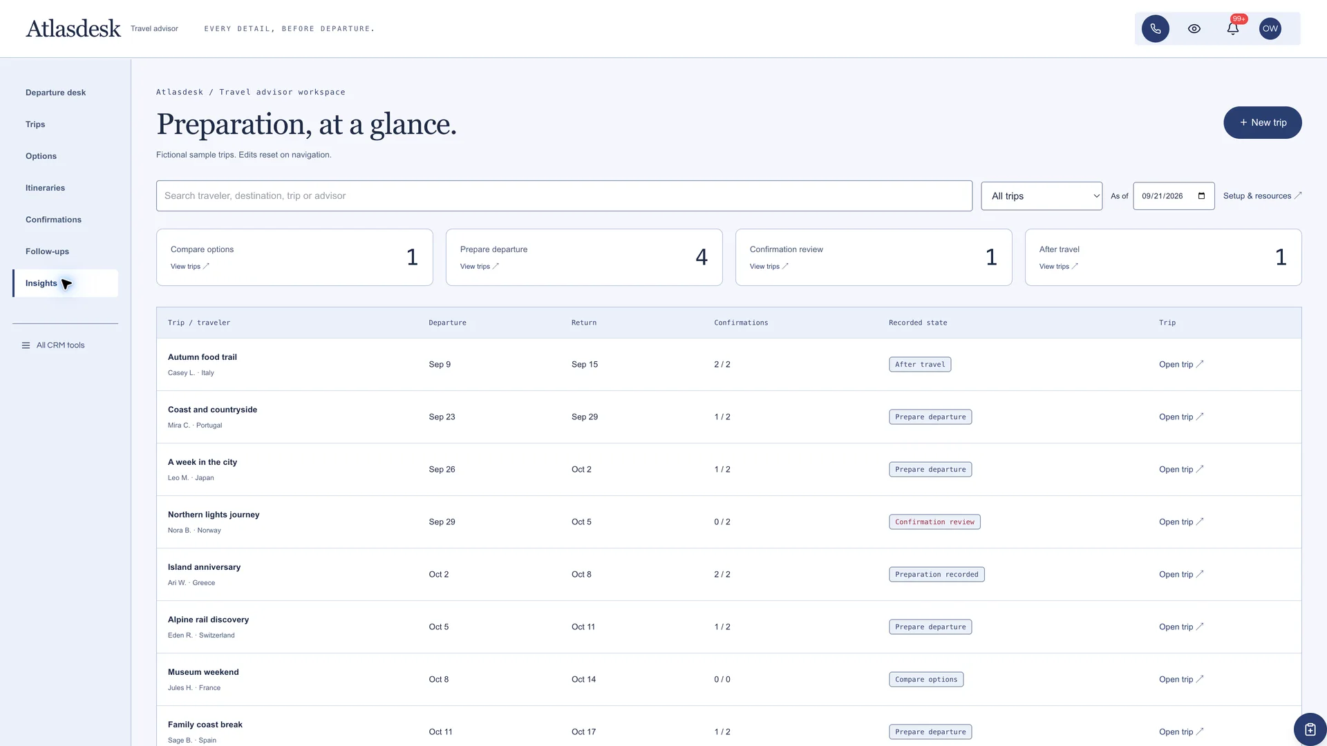 Insights in the GoSeedly Travel Advisor Kit with fictional sample records