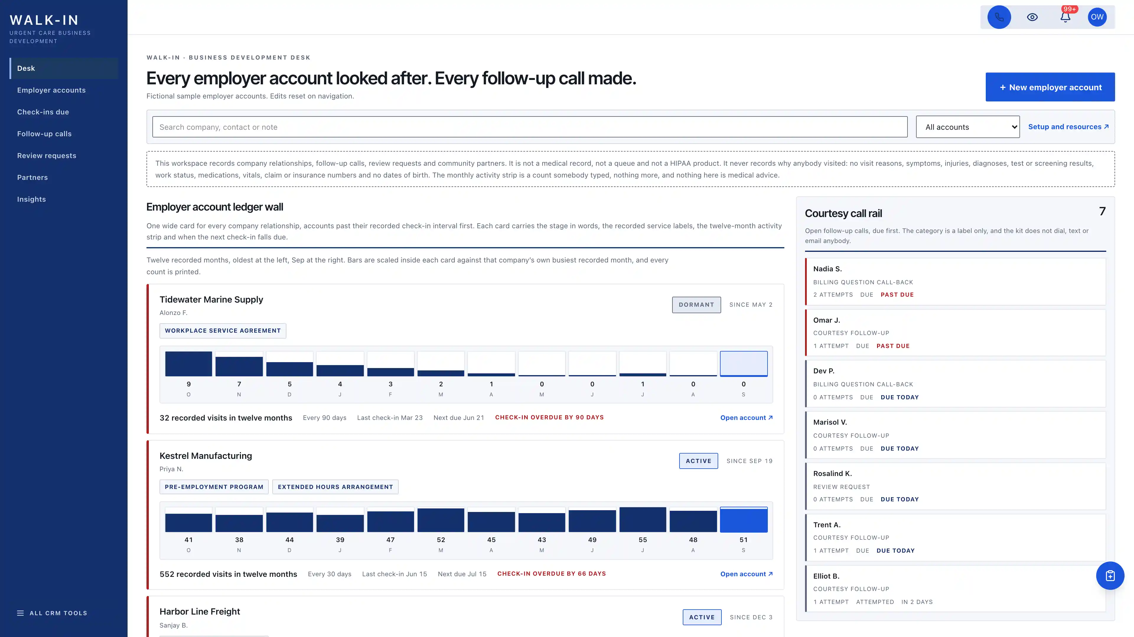 Deep cobalt rail beside wide employer account cards, each with a twelve-cell monthly activity strip of printed visit counts, next to a courtesy call rail, using fictional sample data