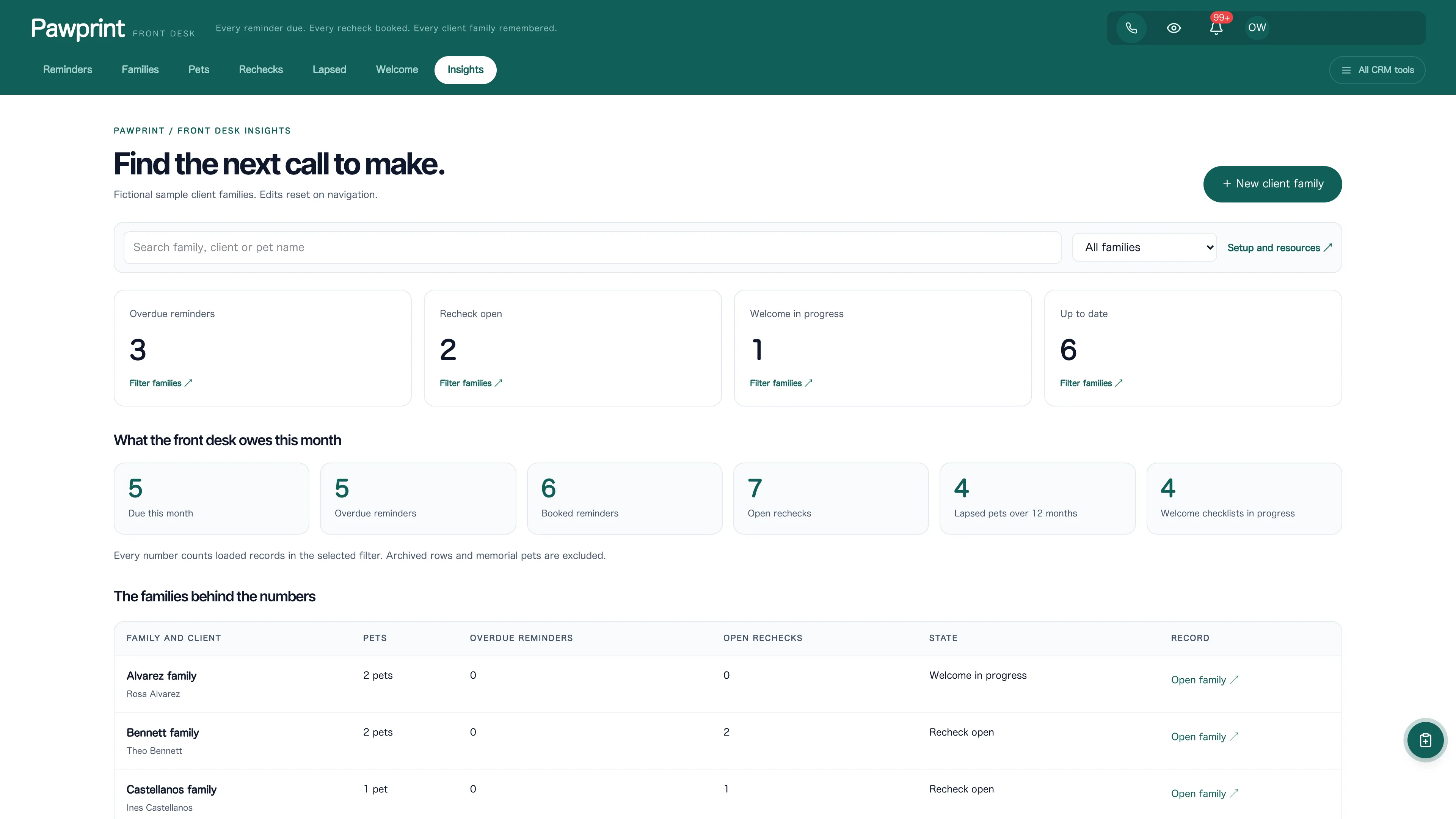 Insights in the GoSeedly Veterinary Clinic Kit with fictional sample records