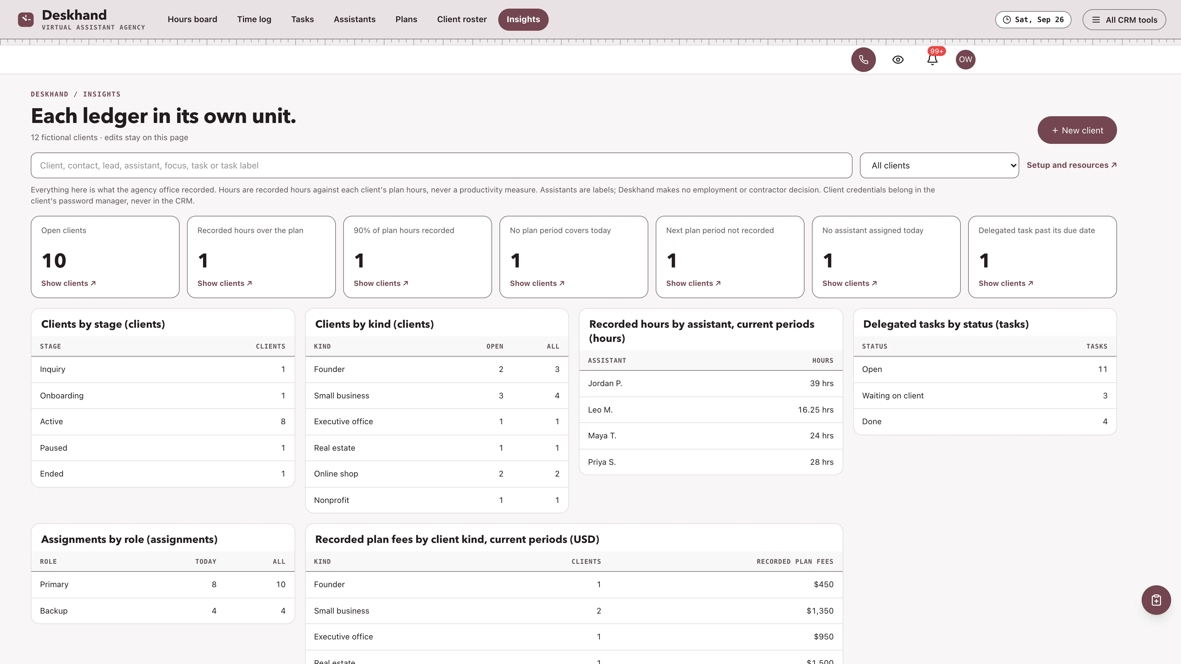 Insights in the GoSeedly Virtual Assistant Agency Kit with fictional sample records