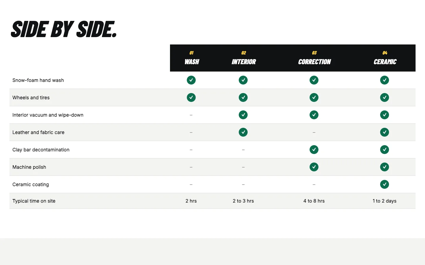 Apex: Packages / side by side