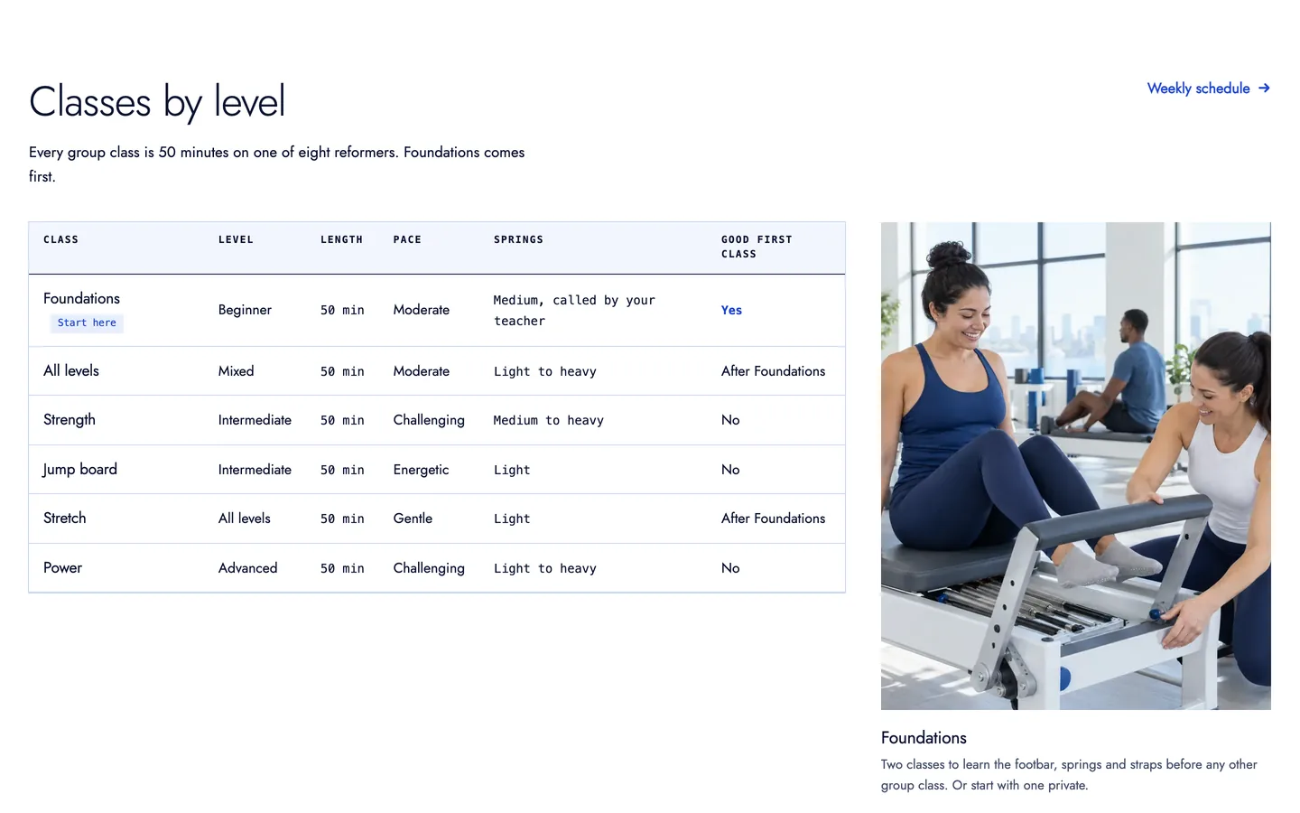 Carriage: Classes by level