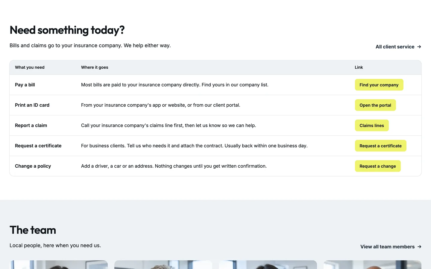 Checkup: Need something today?