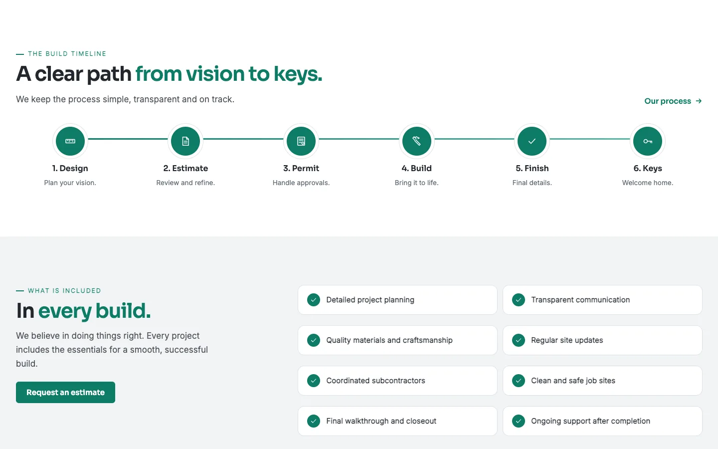 Cornerstone: Build timeline