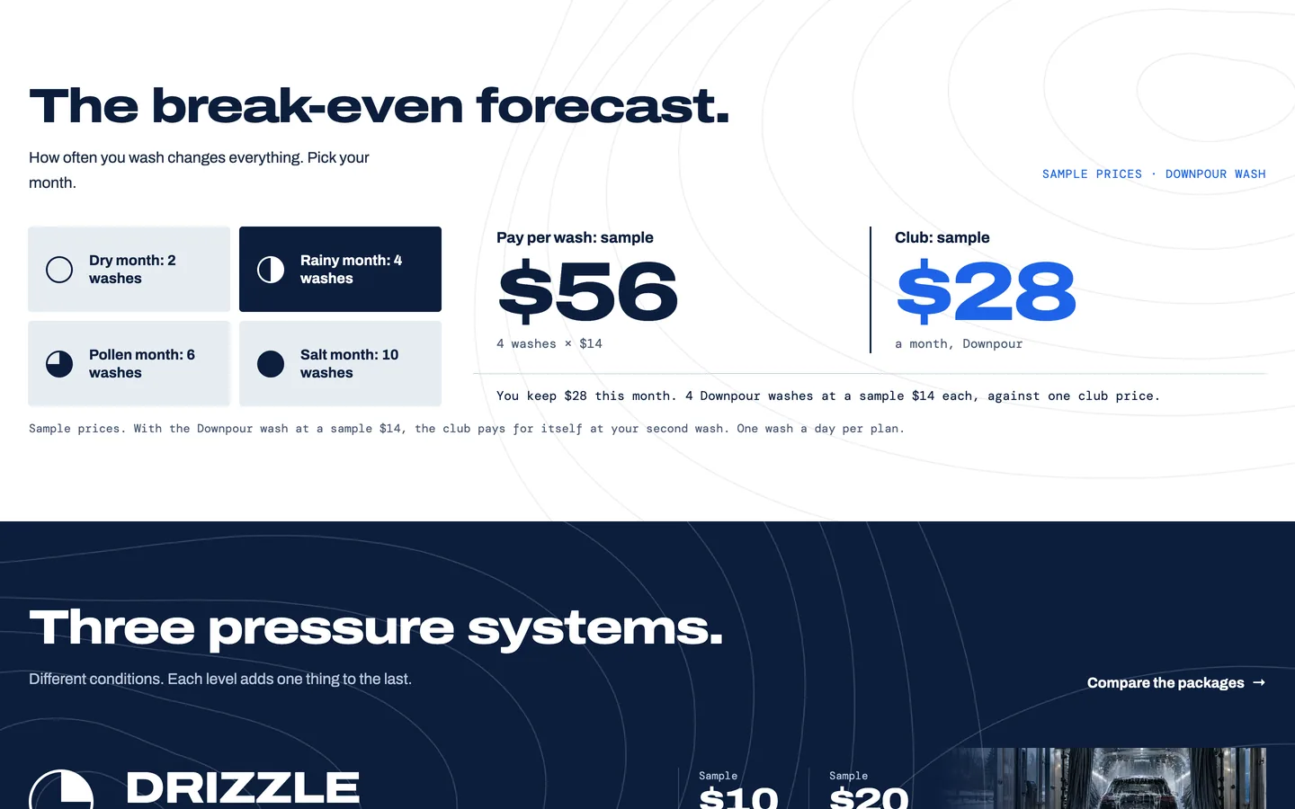 Front: The break-even forecast