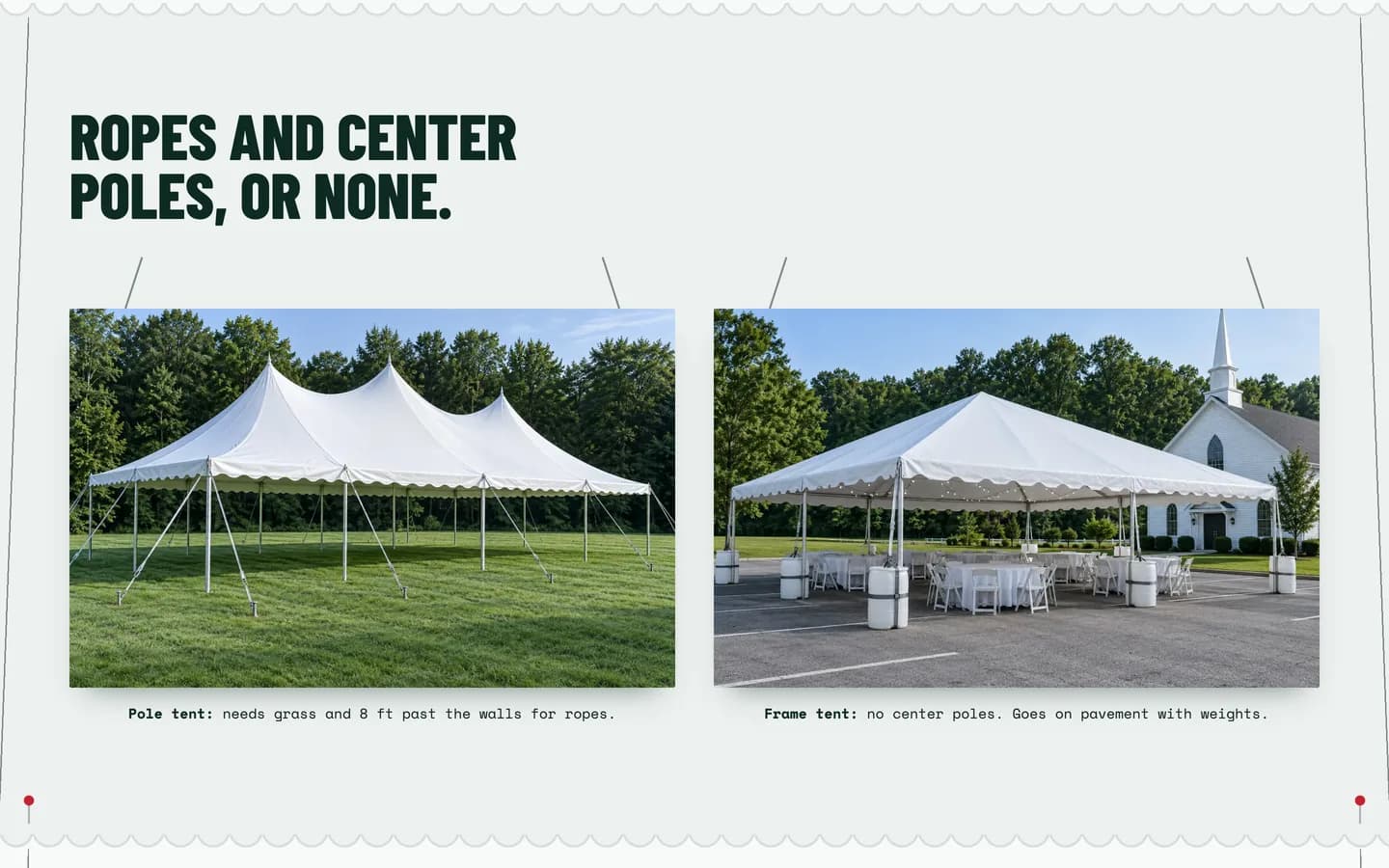 Guyline: Ropes and center poles, or none