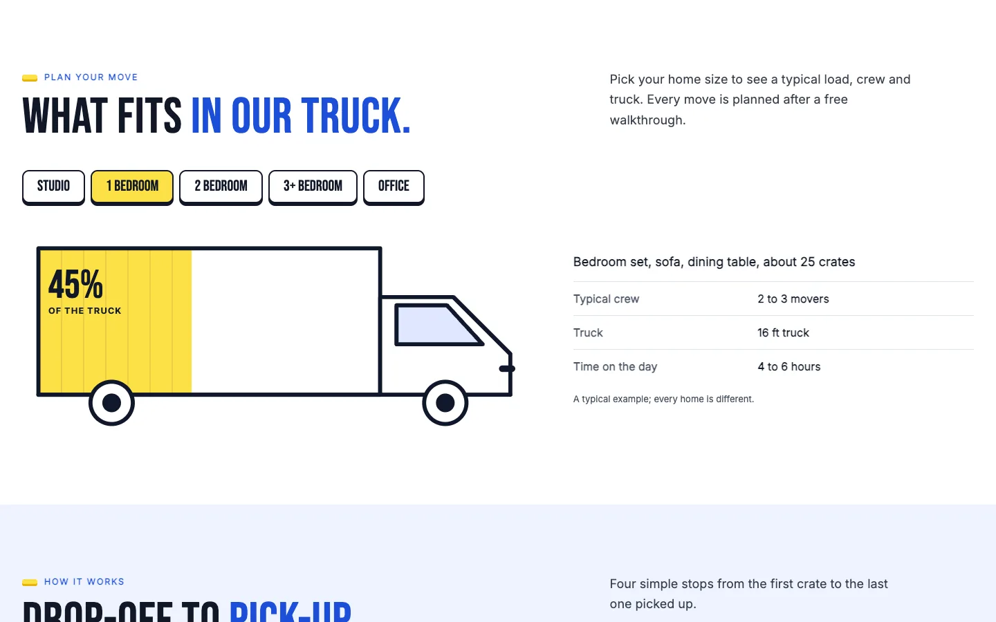 Haul: What fits / truck gauge