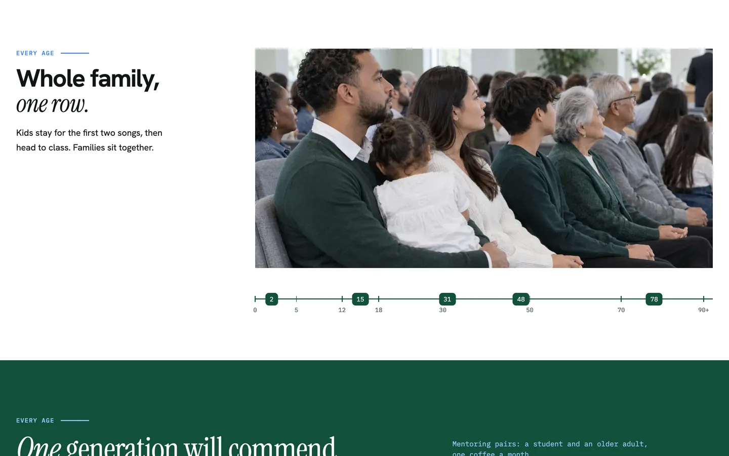 Kin: Whole family, one row