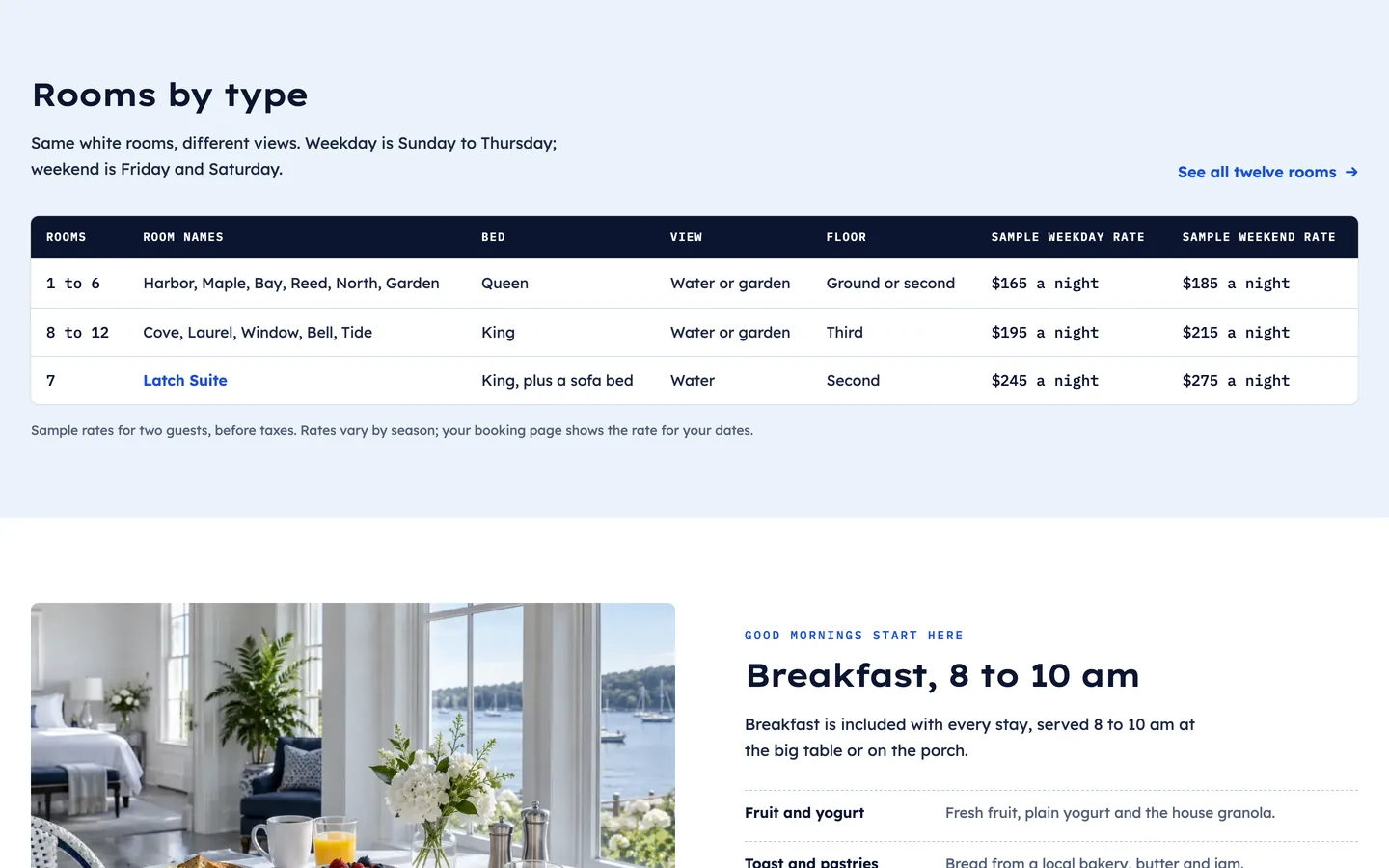 Latch: Rooms by type