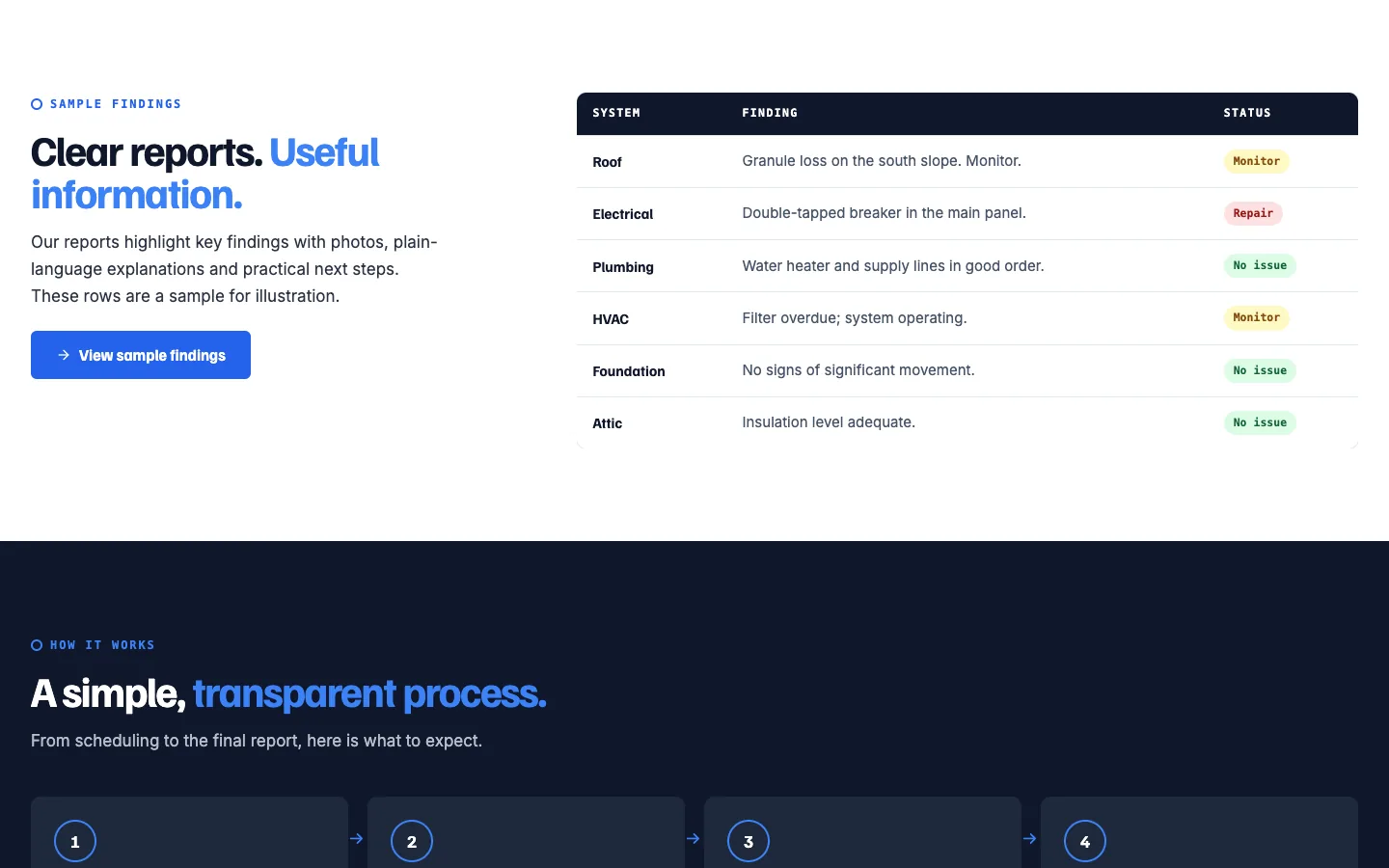 Lens: Sample findings