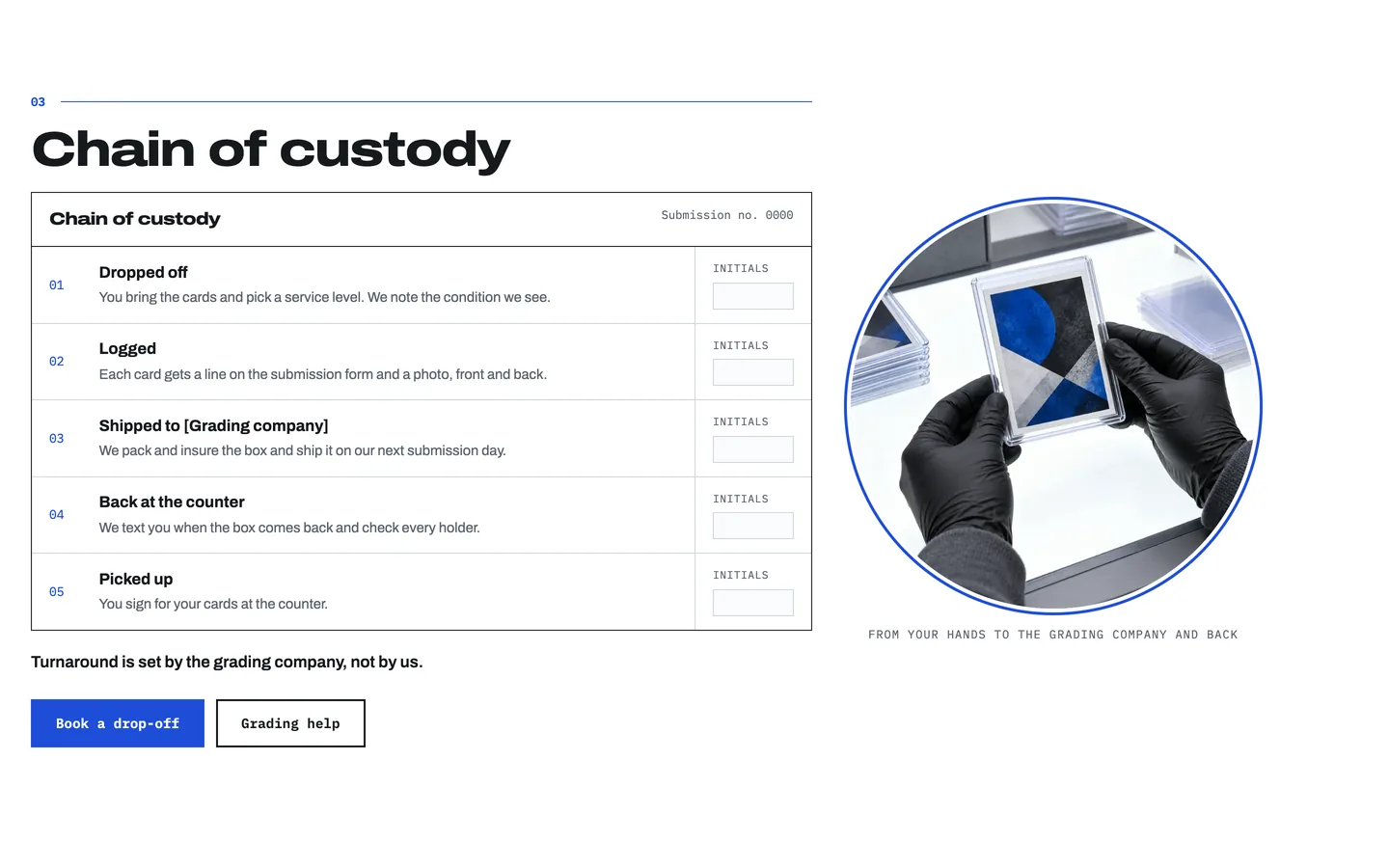 Loupe: Chain of custody