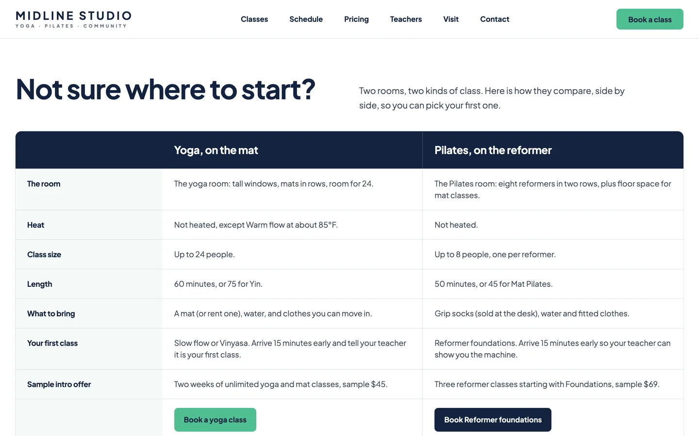 Midline: Home / where to start