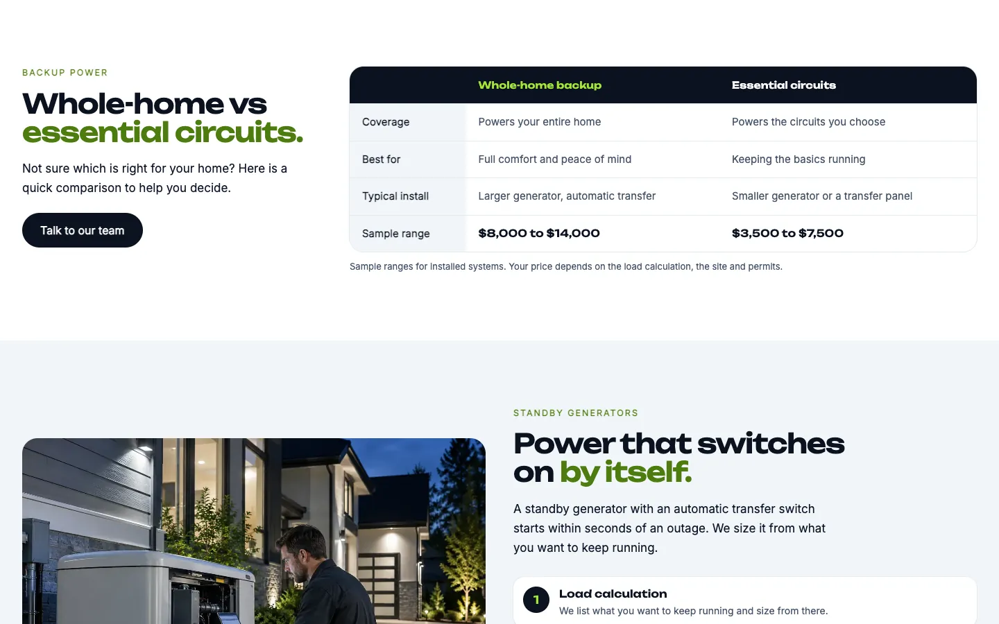 Nightline: Whole-home vs essential circuits