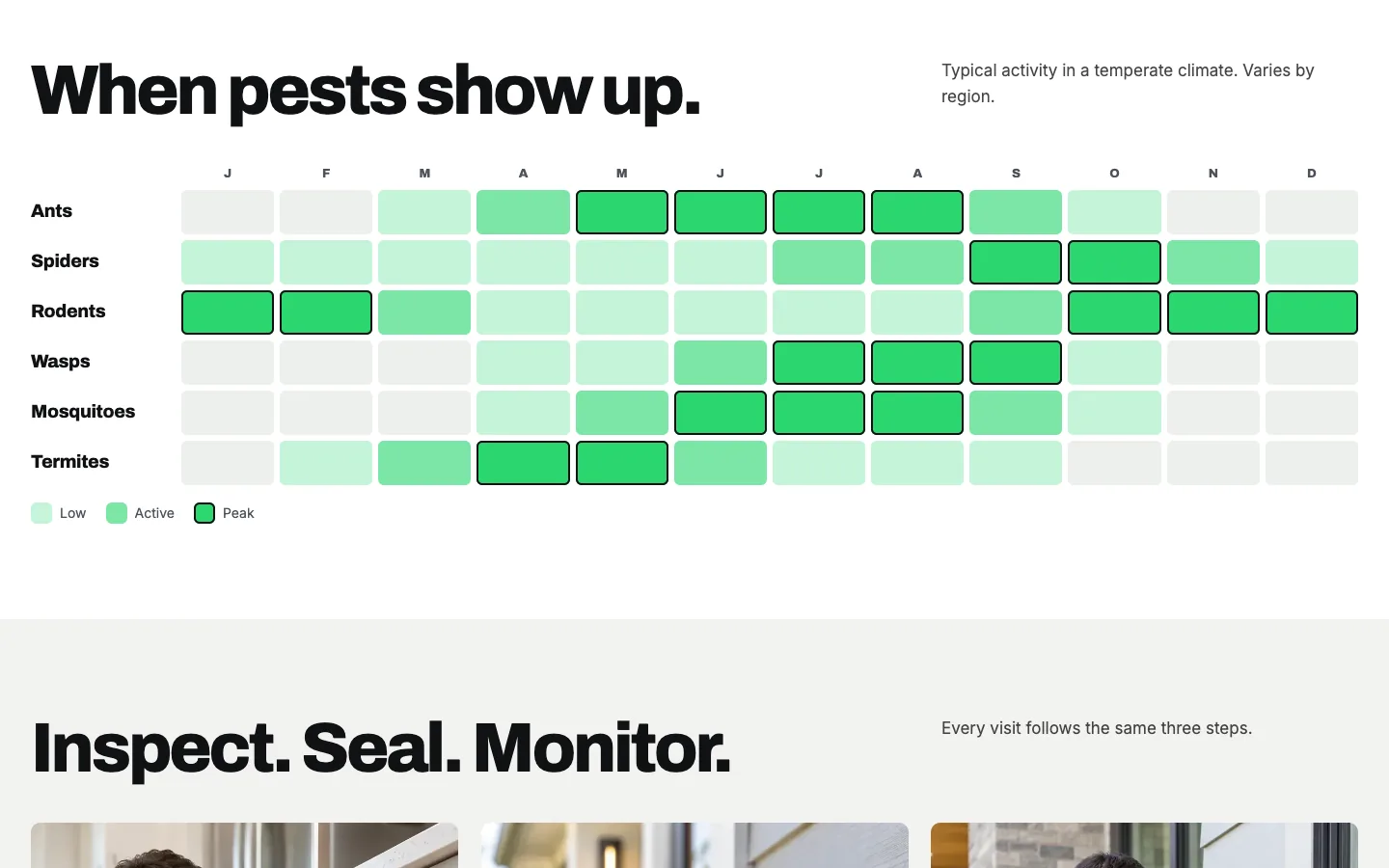 Perimeter: When pests show up / pest calendar