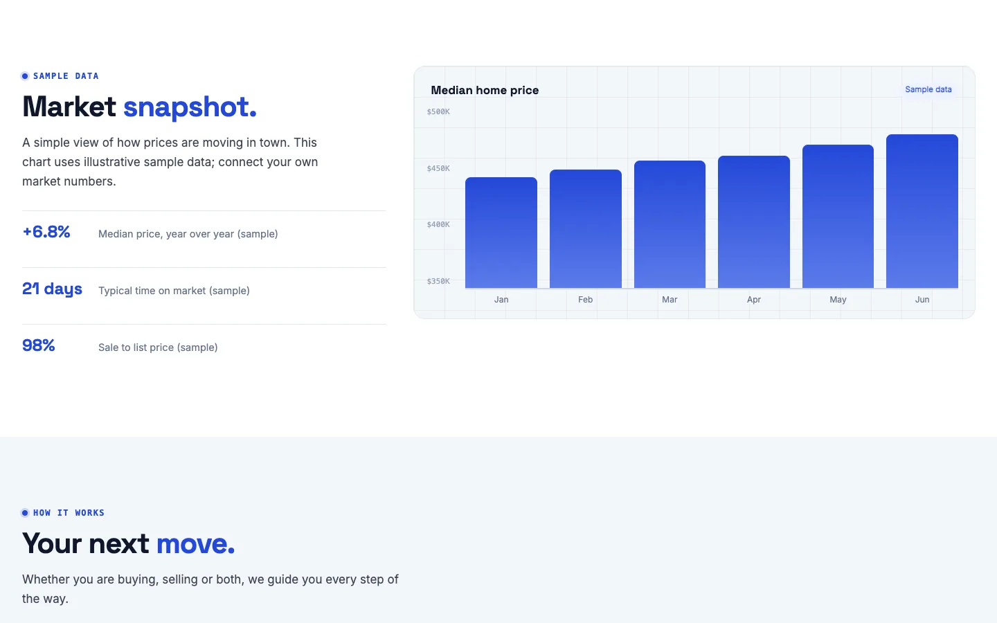 Plat: Sample market snapshot