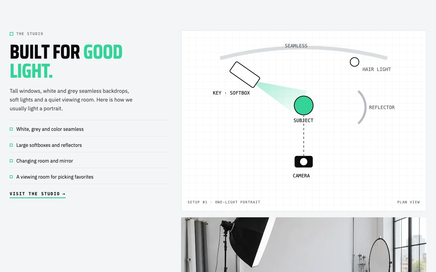 Shutter: The studio / lighting diagram