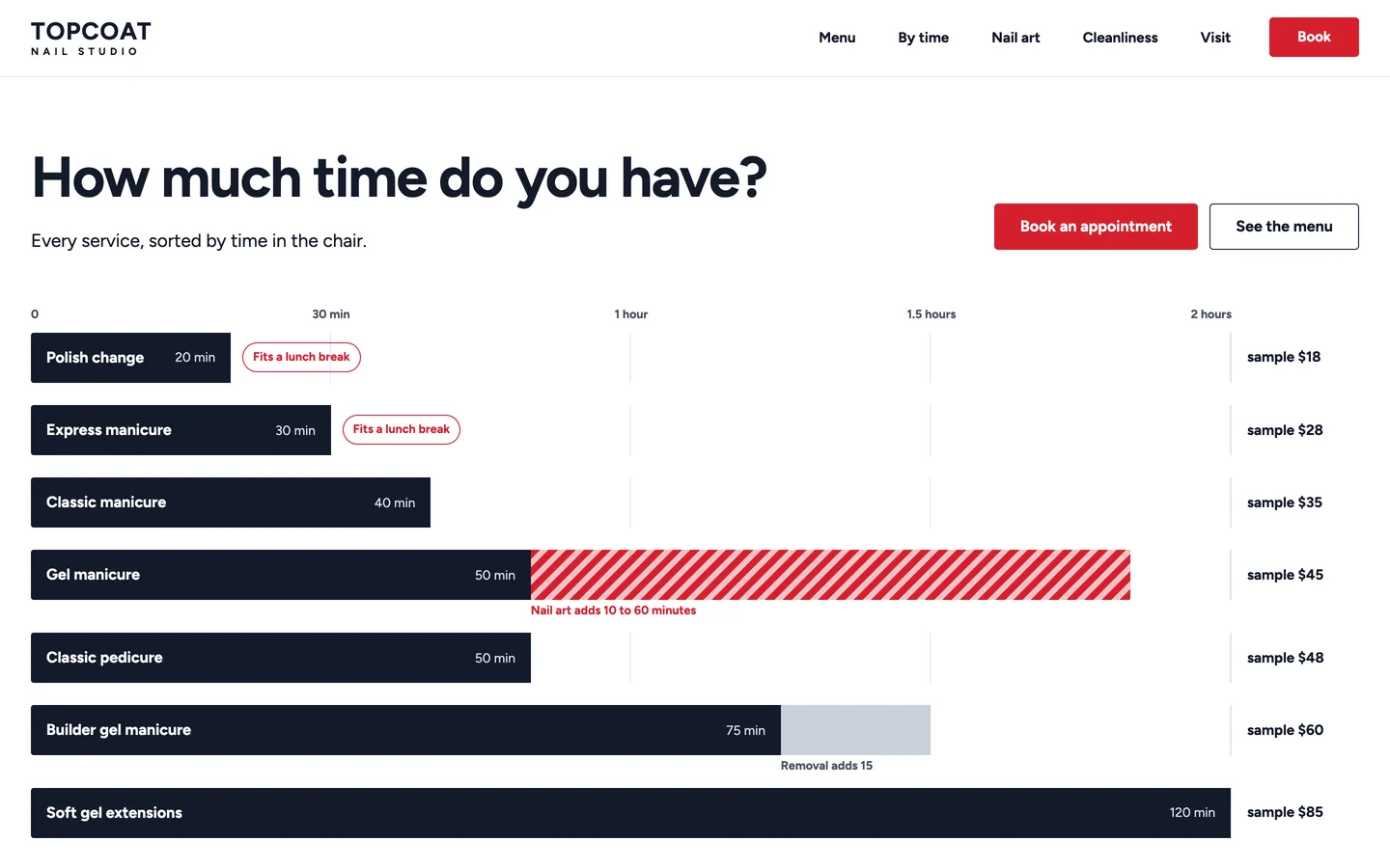 Topcoat: Home / by time in the chair