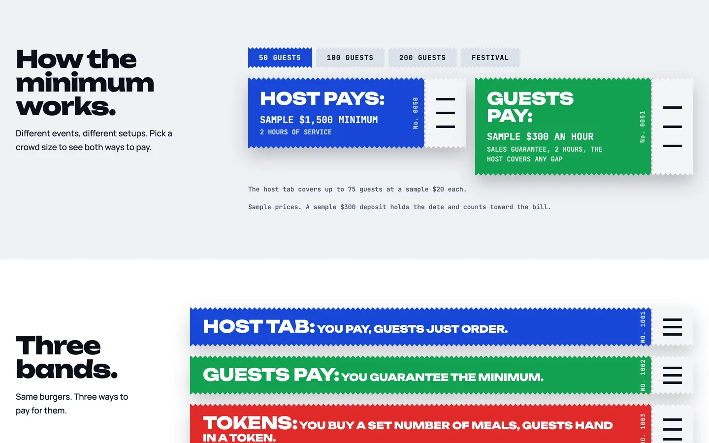 Wristband: How the minimum works